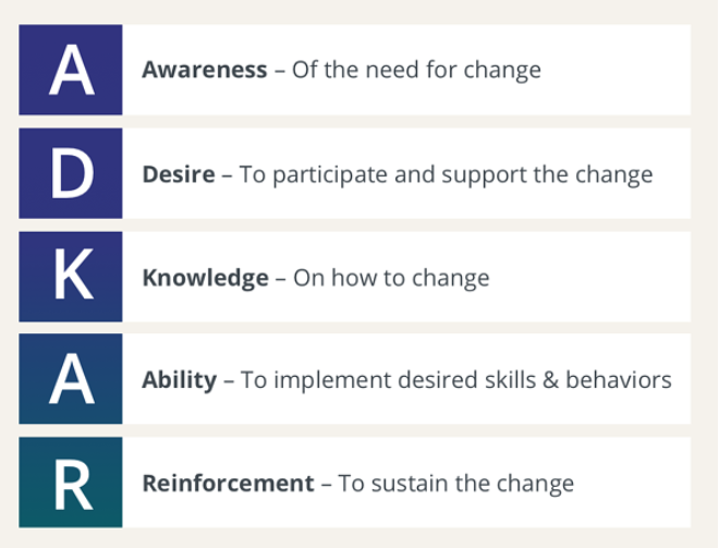 ADKAR model of Change Management